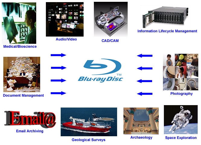Blu-ray uses